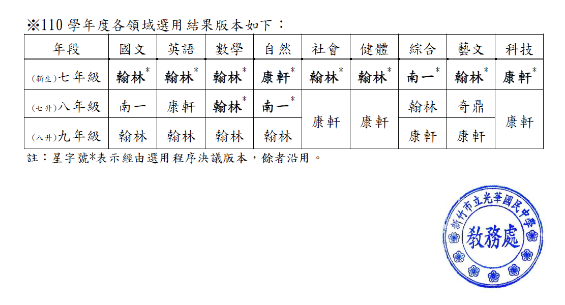 110教科書選用結果