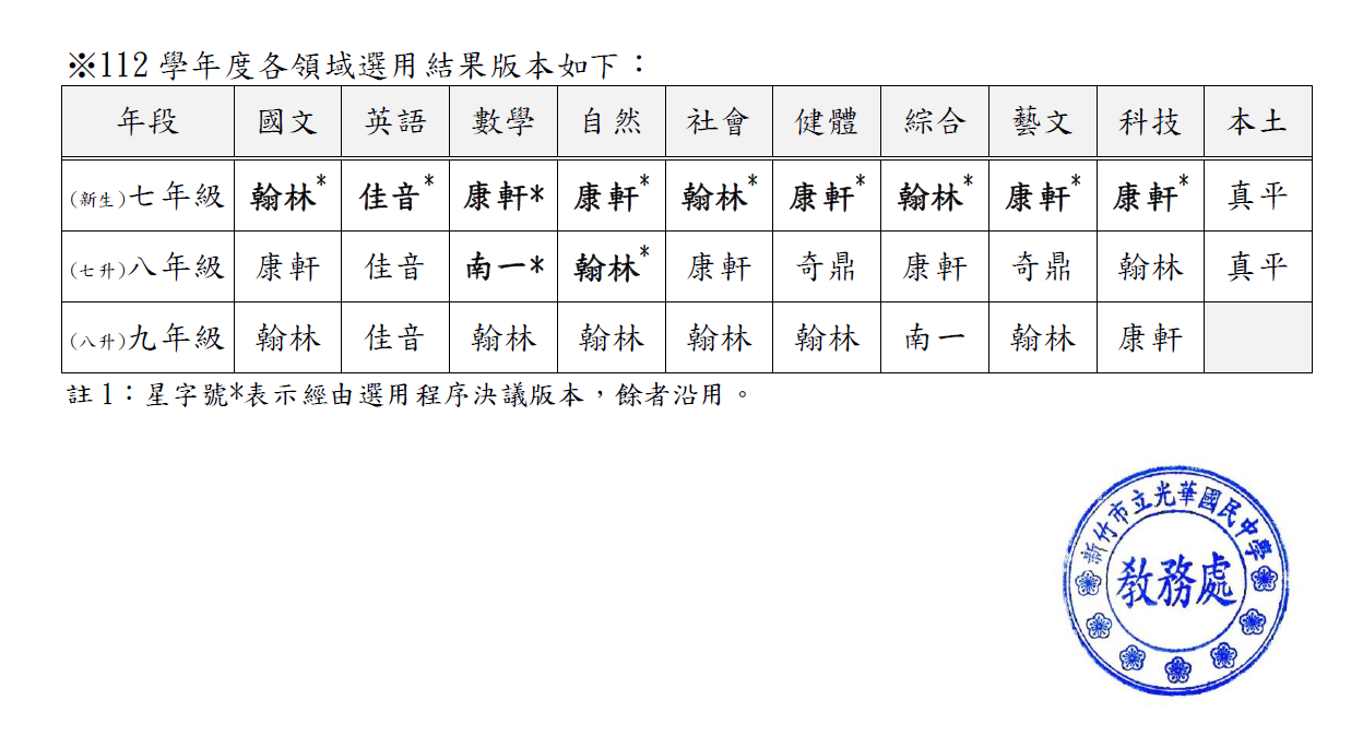 112學年度教科書選用版本