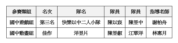 得獎名單