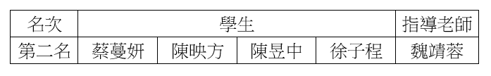 獲獎名單