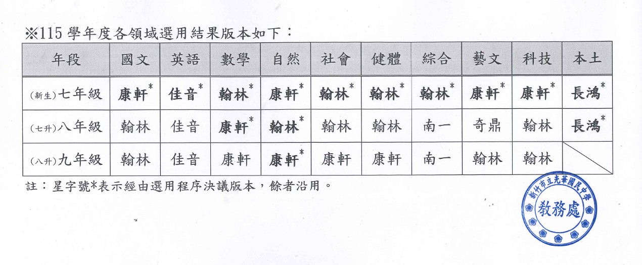 115學年度各領域選用結果版本
